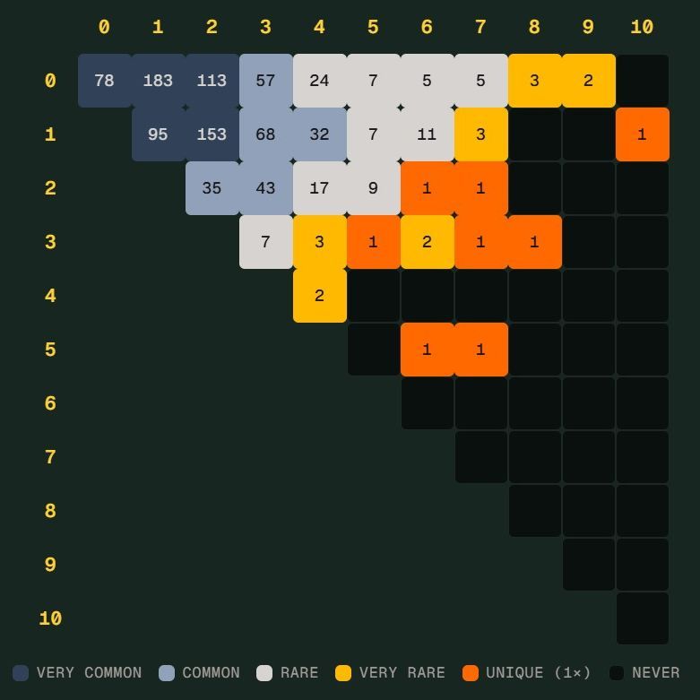 德国险些创造世界杯Scorigami：这项冷门纪录究竟是什么